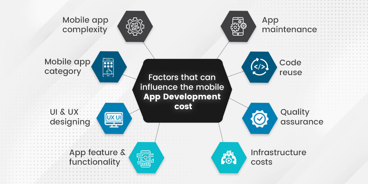 Mobile app development cost