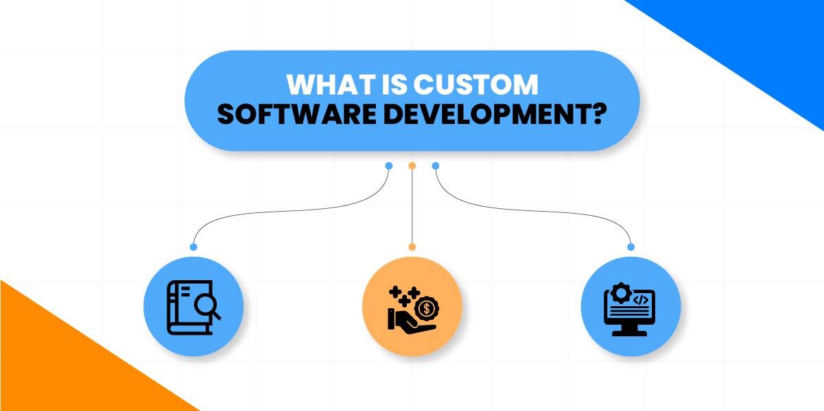 What is custom software development