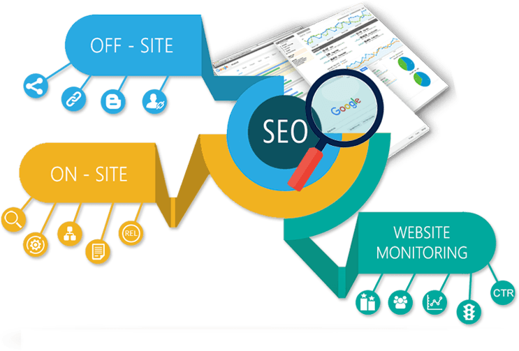 Best Seo Services in India