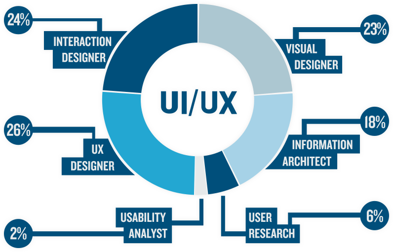 ui-ux-design-services